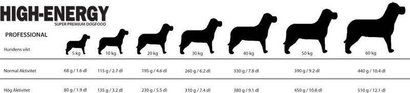 Carrier High Energy Professional 15kg